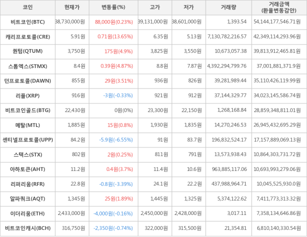 가상화폐 비트코인023 캐리프로토콜1365